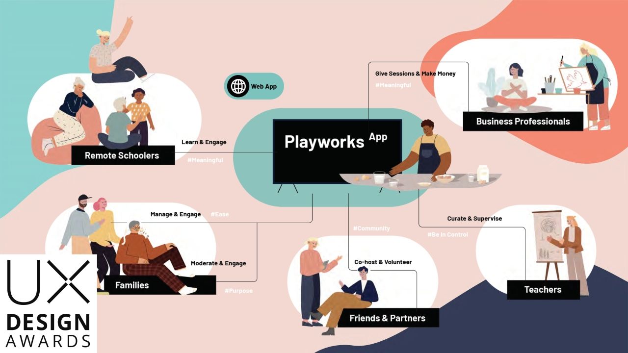 Designworks Wins 2020 UX Design Award for Playworks – Borderless Learning